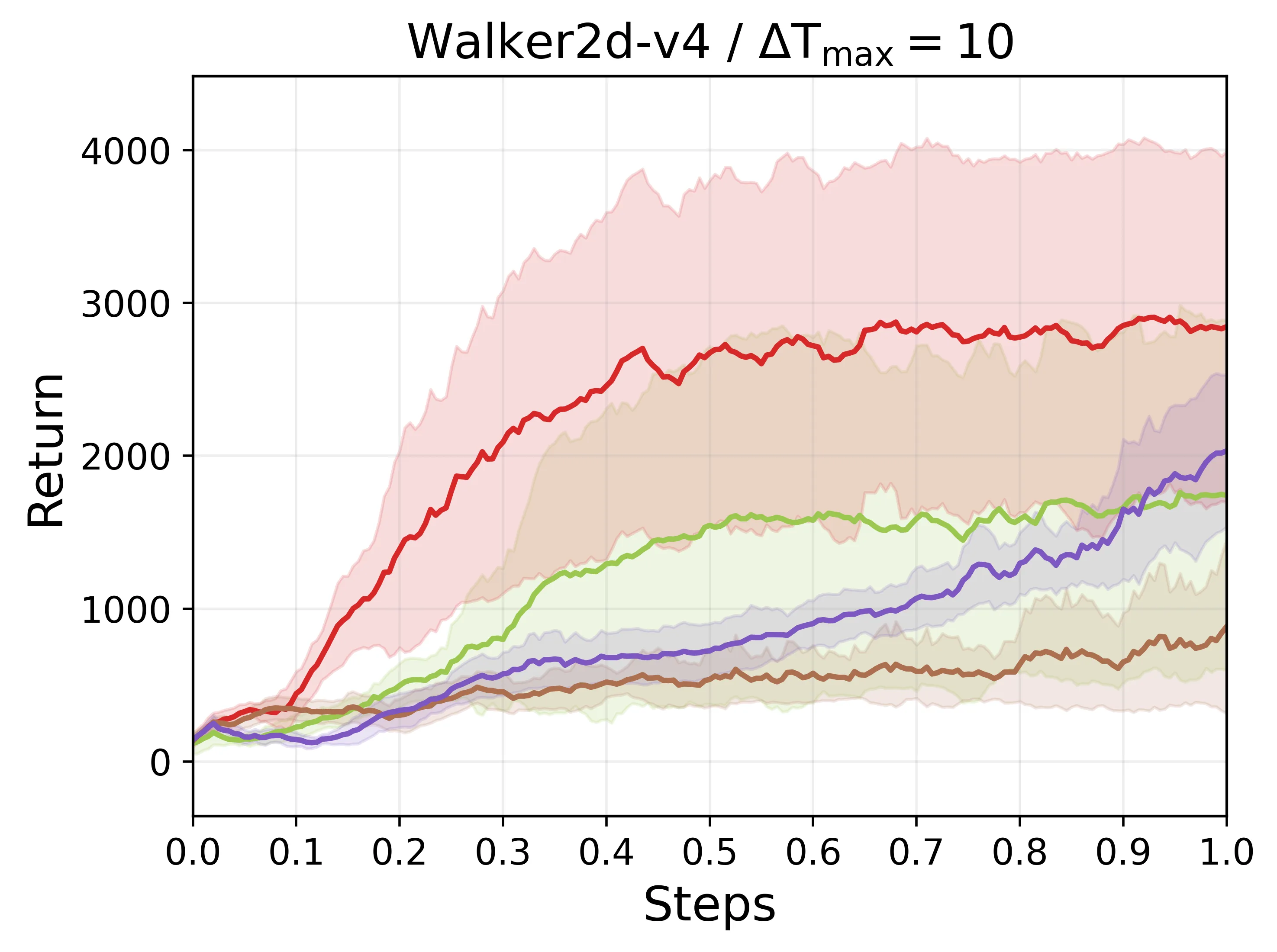 Figure 19
