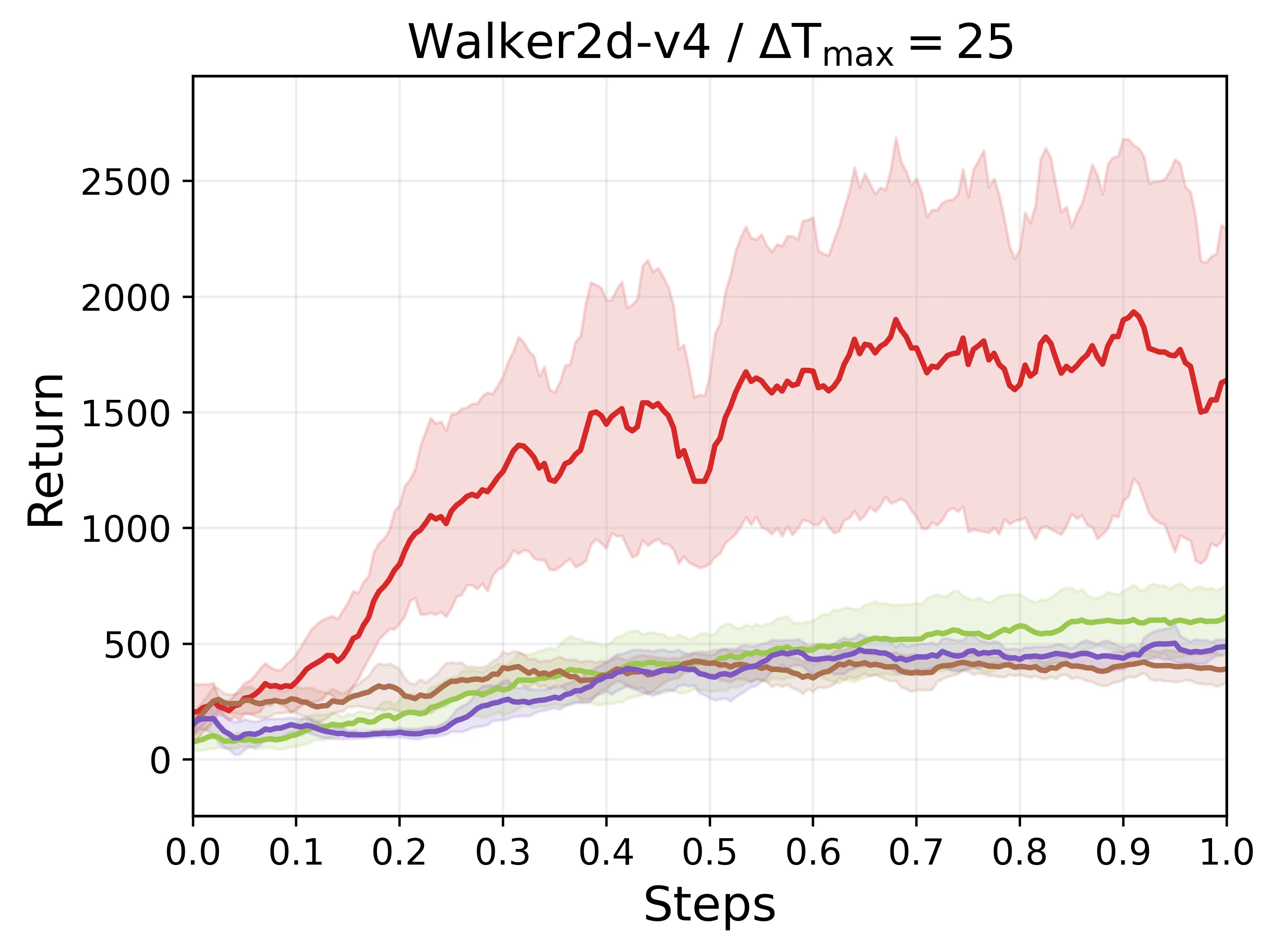 Figure 20