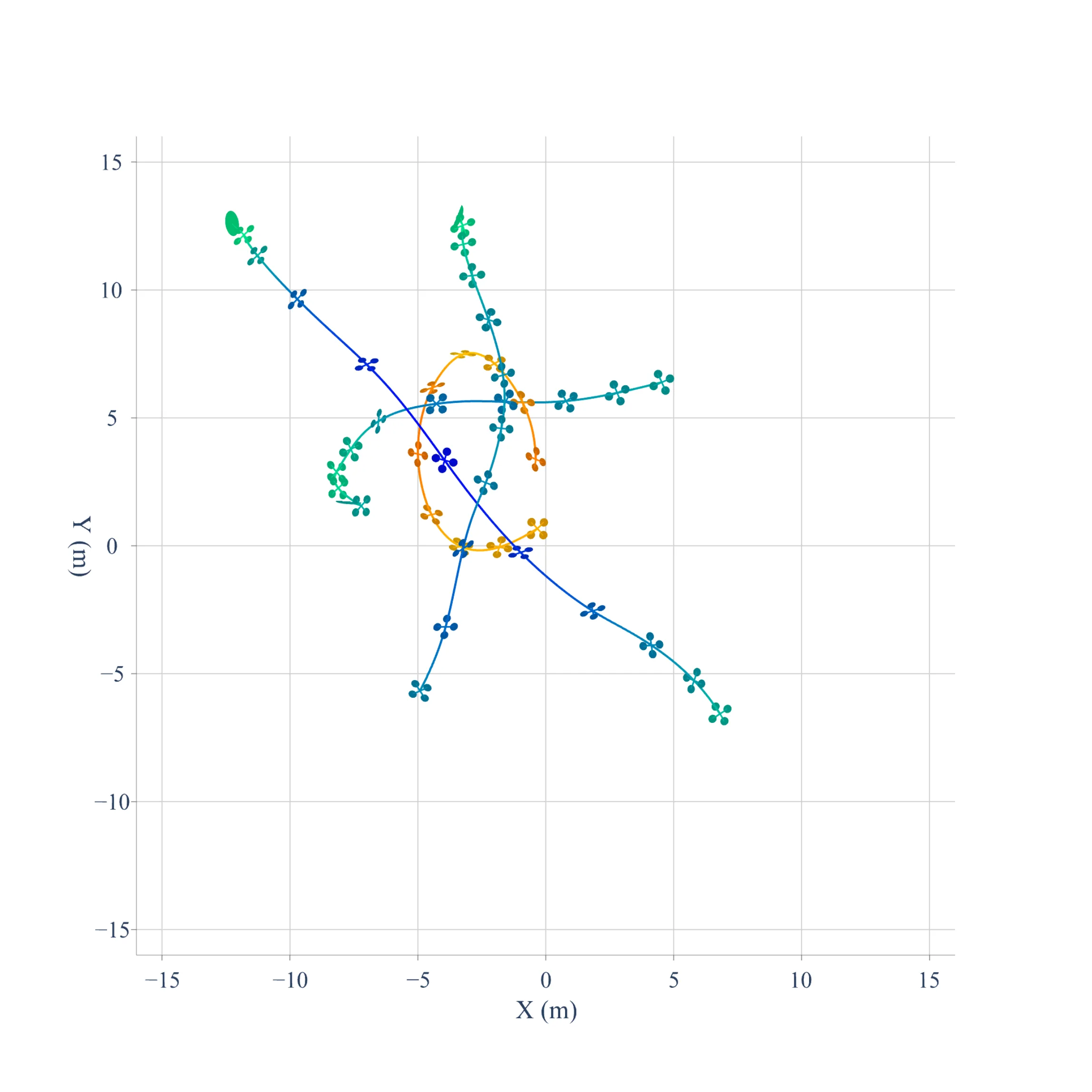 Figure 11