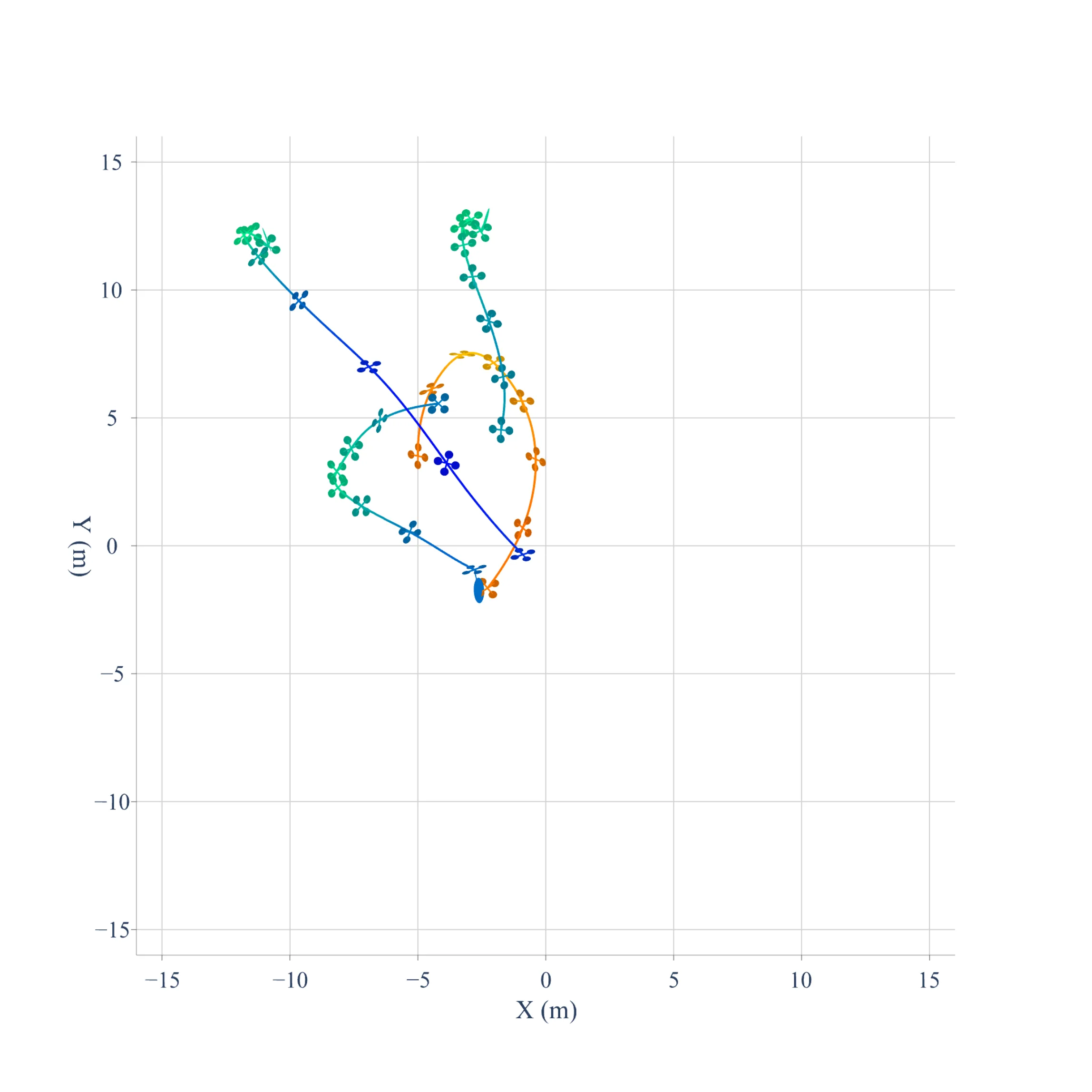 Figure 13