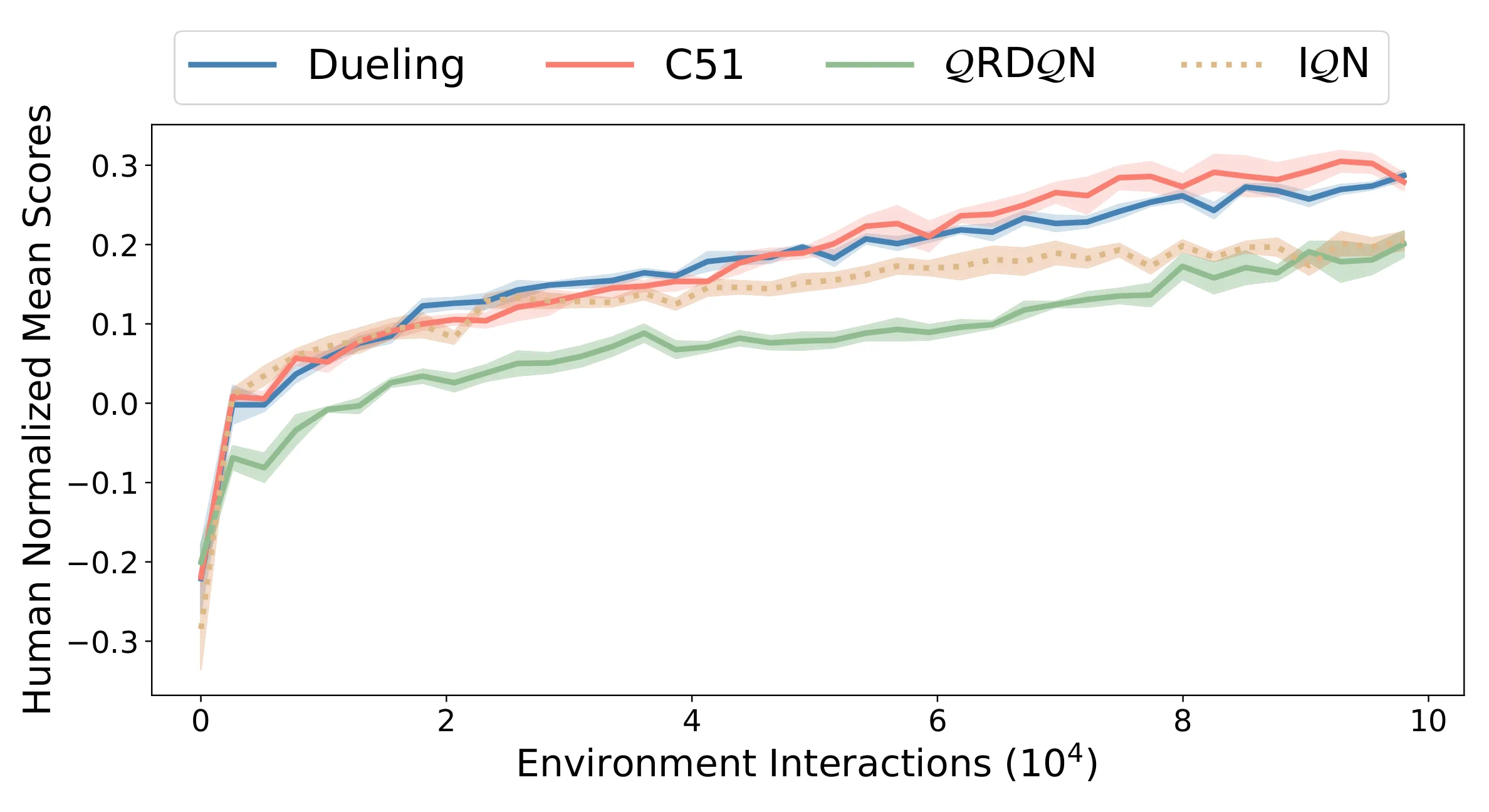 Figure 17