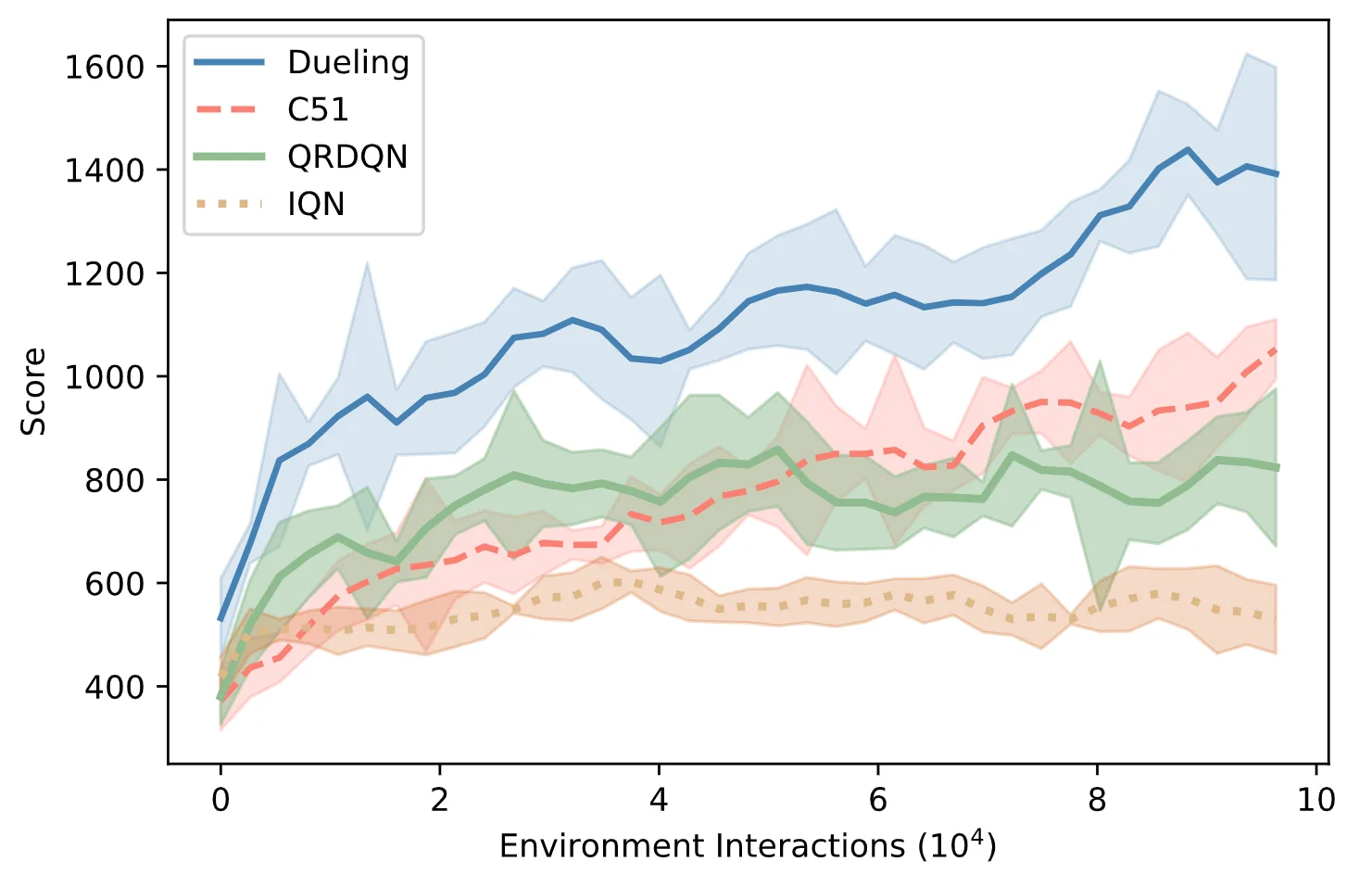 Figure 21