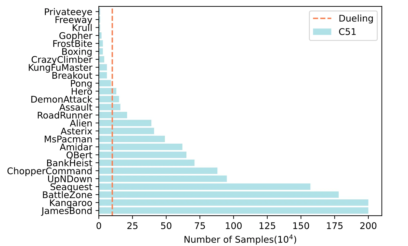 Figure 24