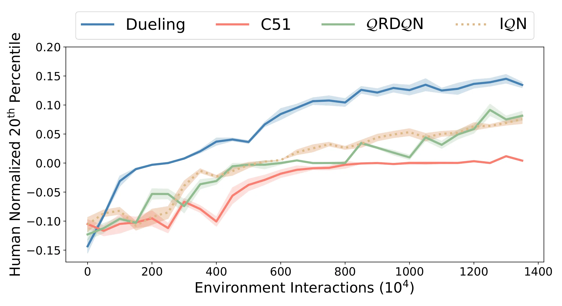 Figure 27
