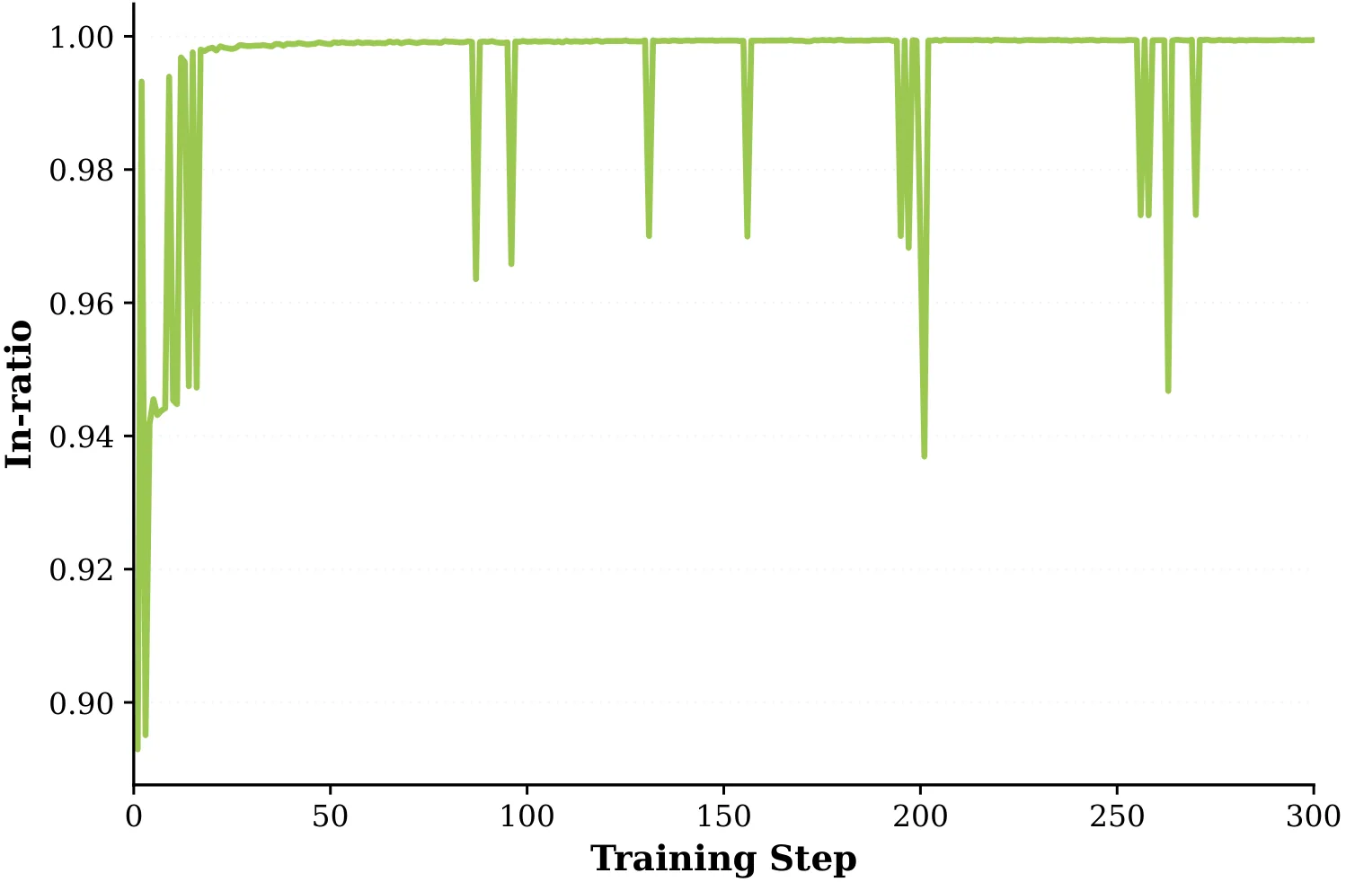 Figure 19