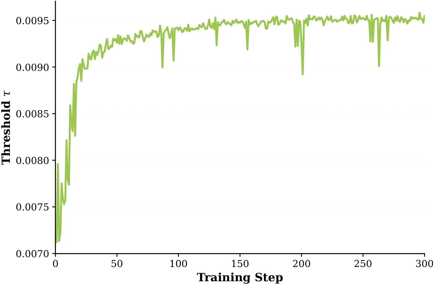 Figure 21