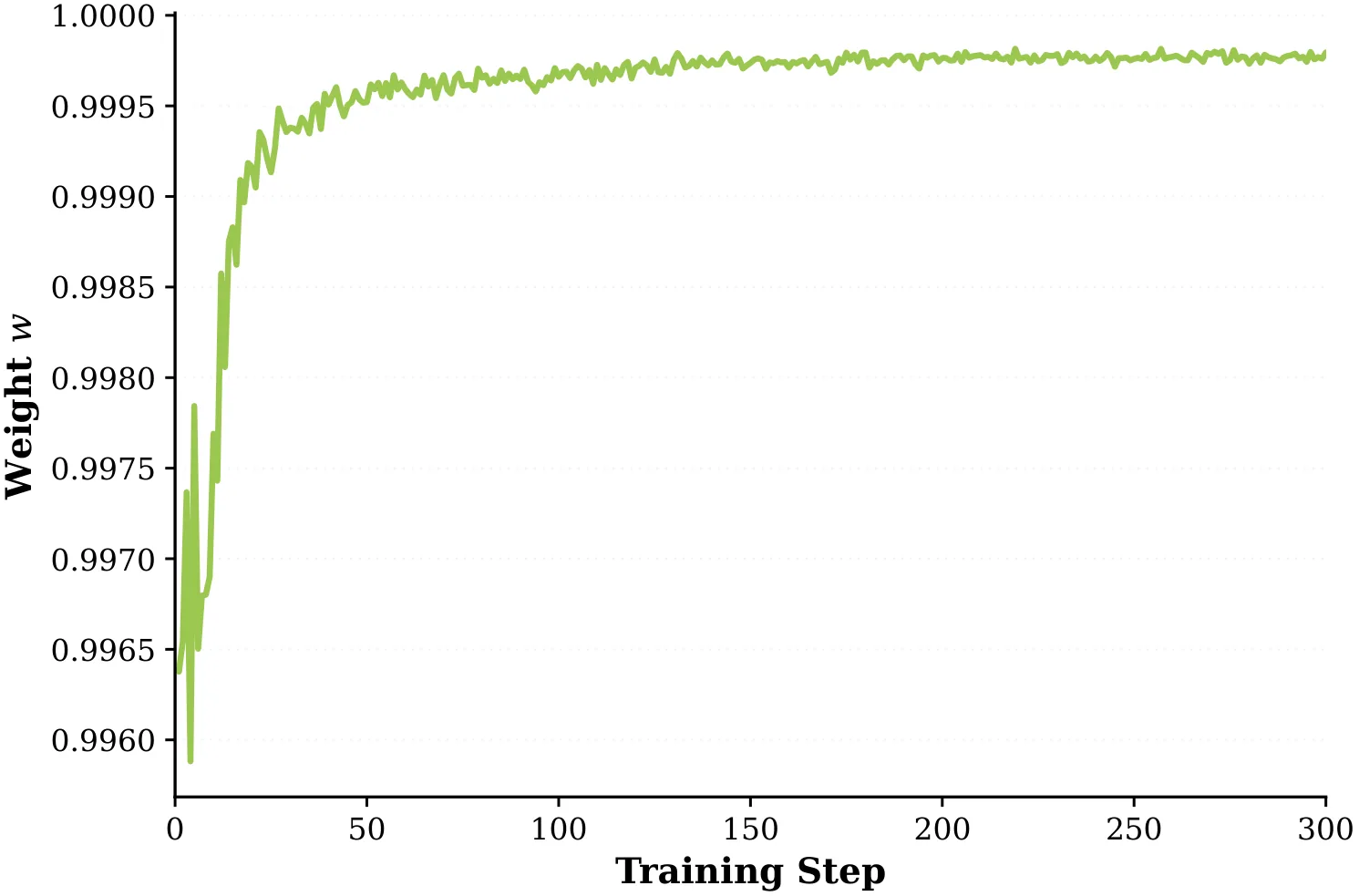 Figure 22