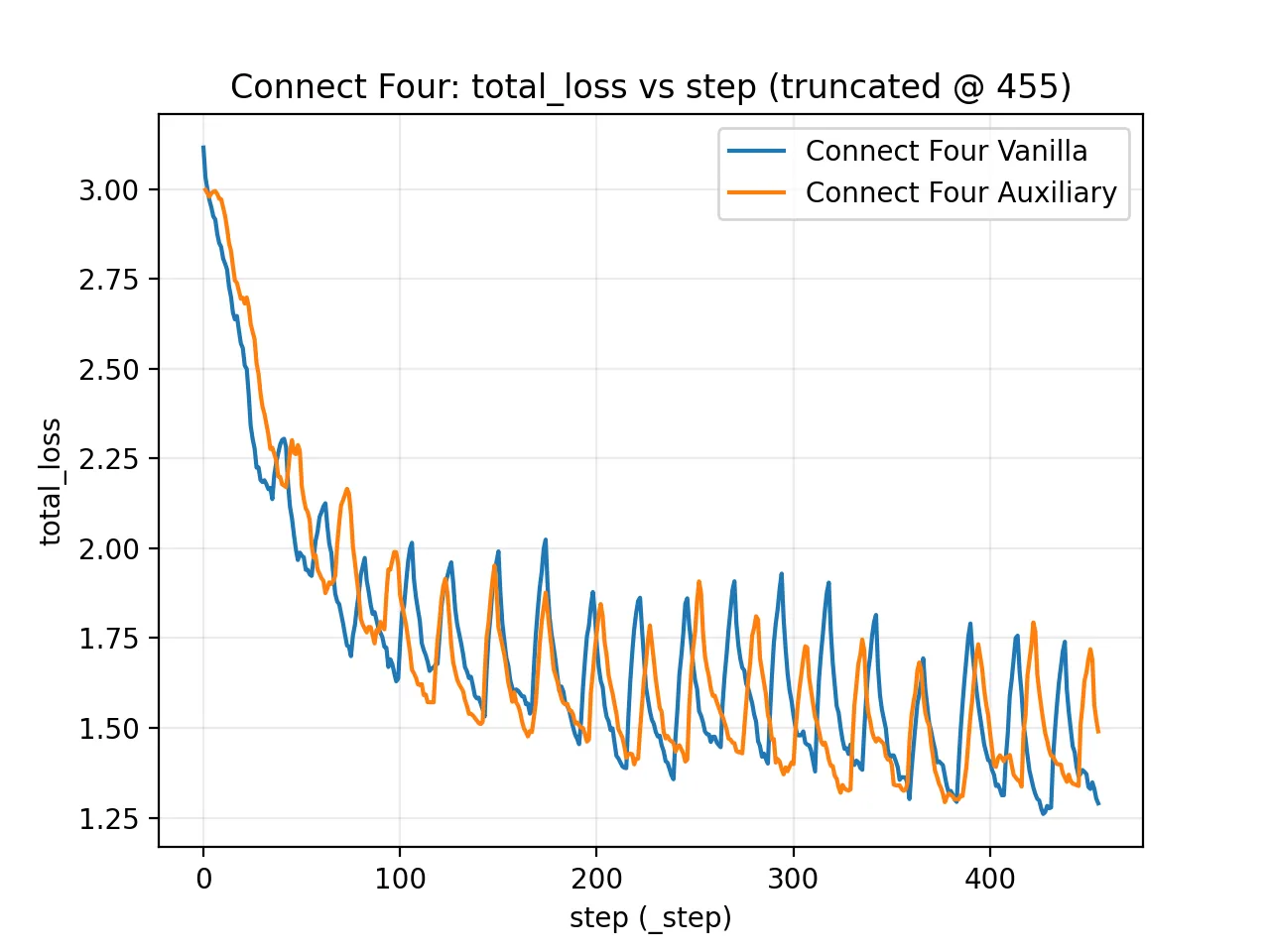 Figure 14
