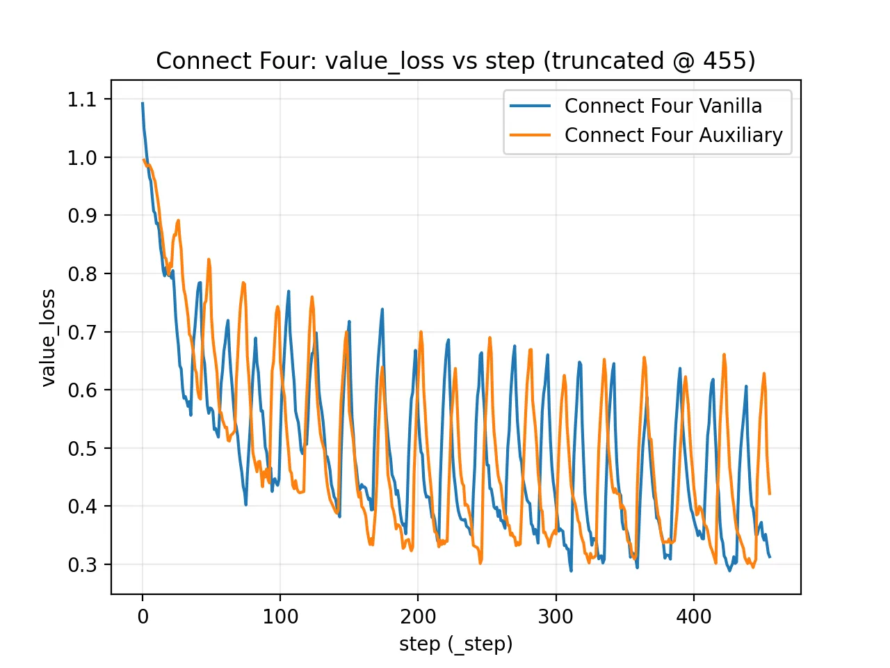 Figure 15