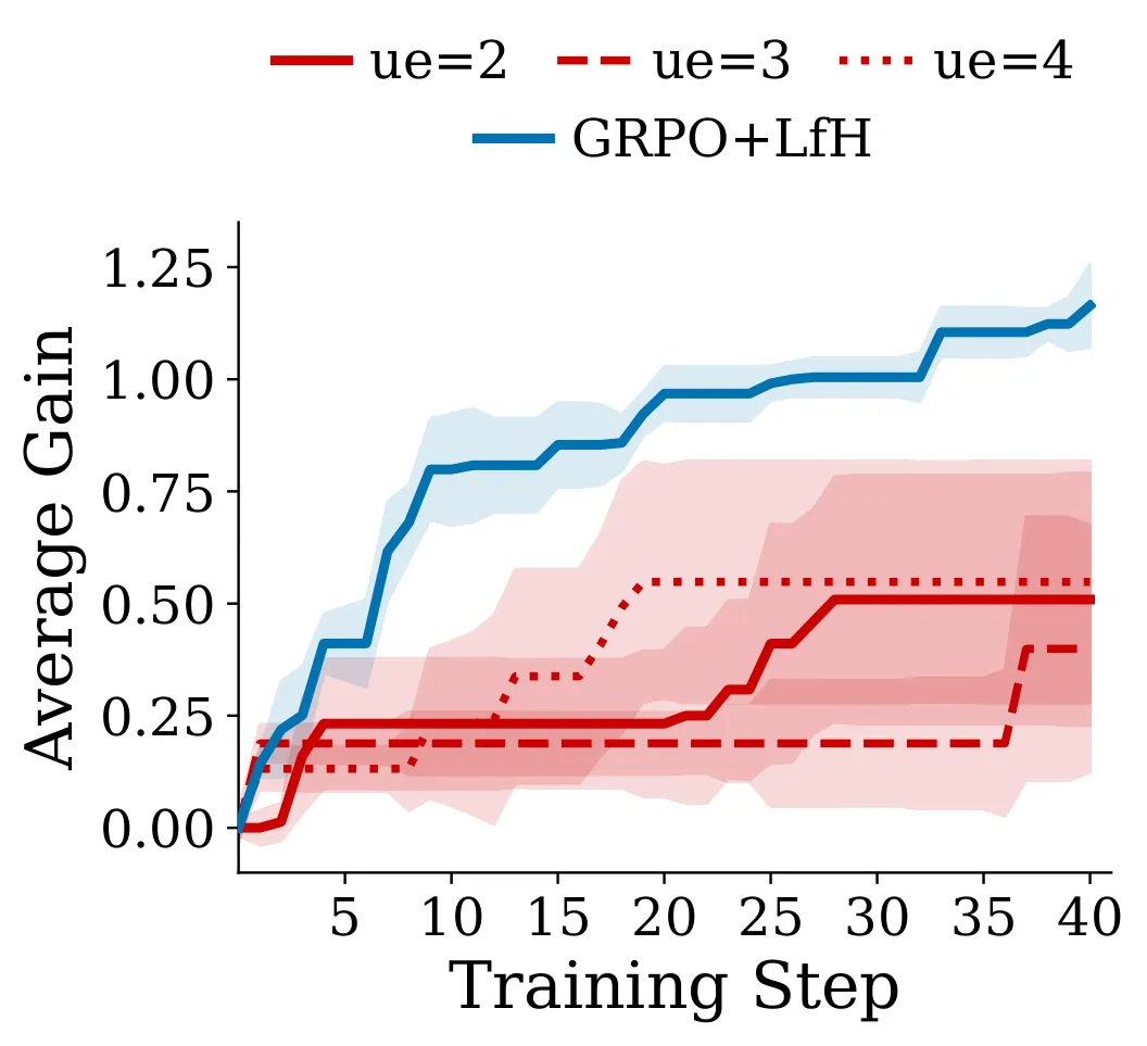 Figure 25