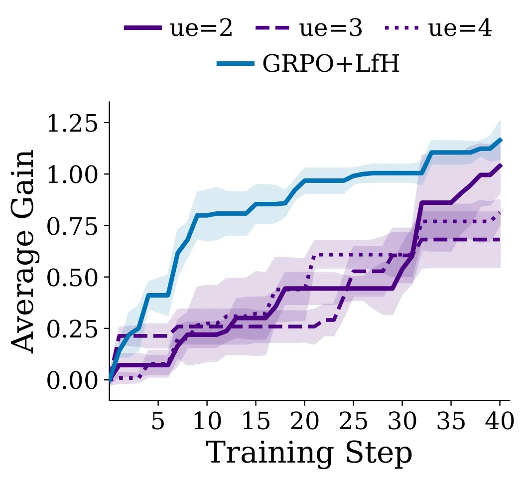 Figure 26