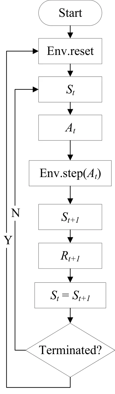 Figure 16