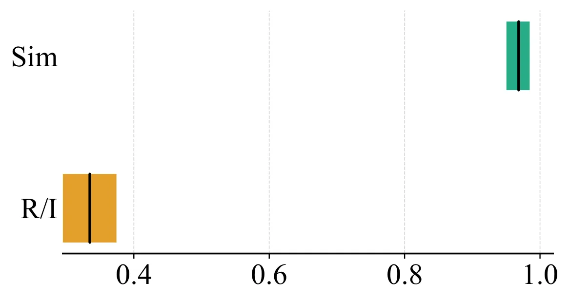 Figure 21