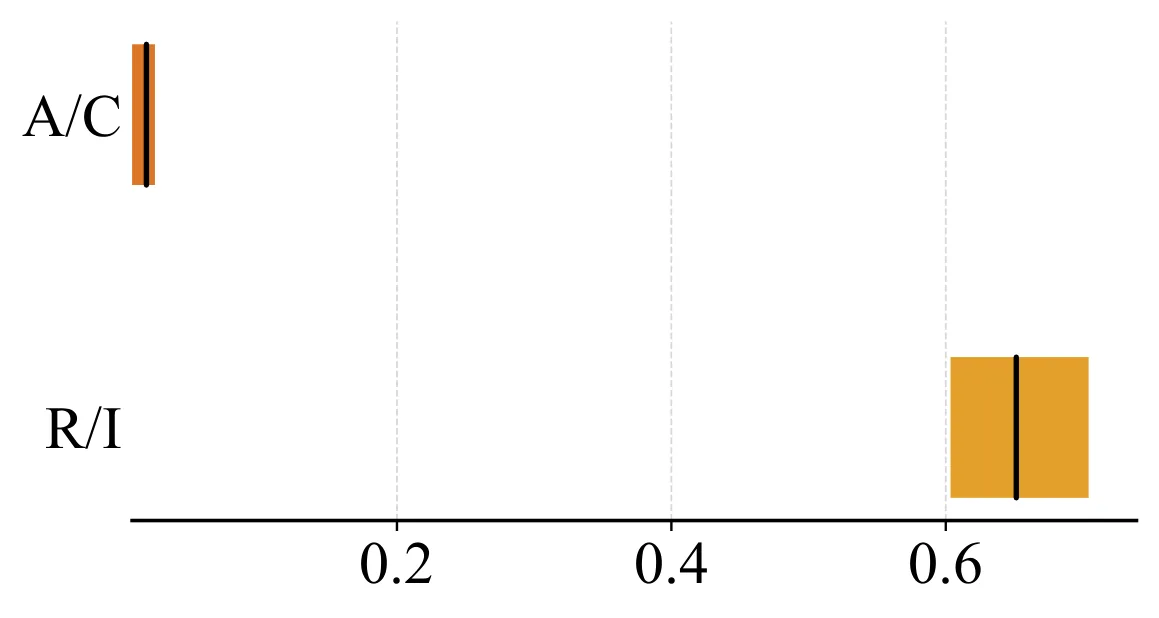 Figure 22