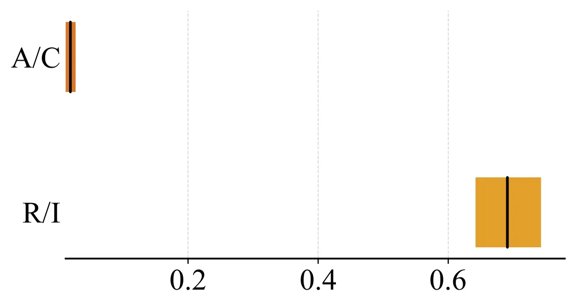 Figure 23