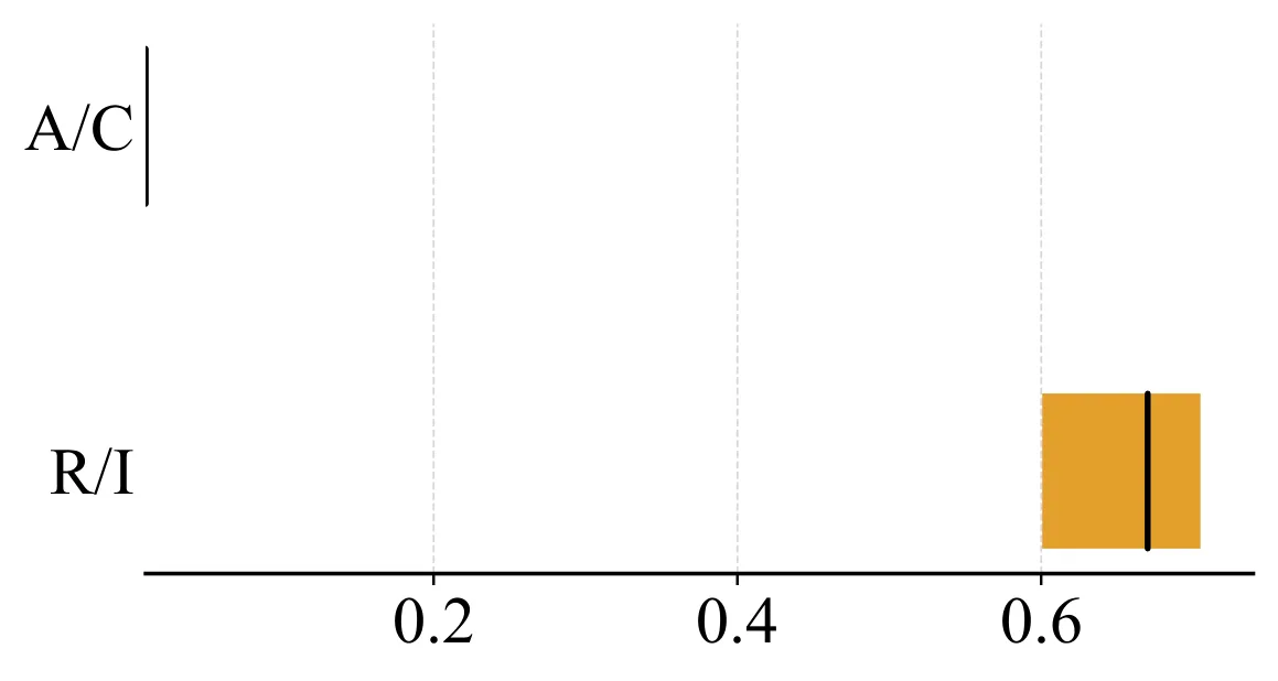Figure 24