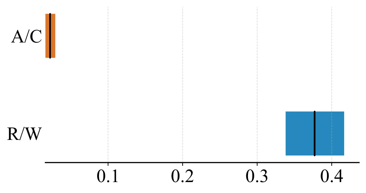 Figure 27