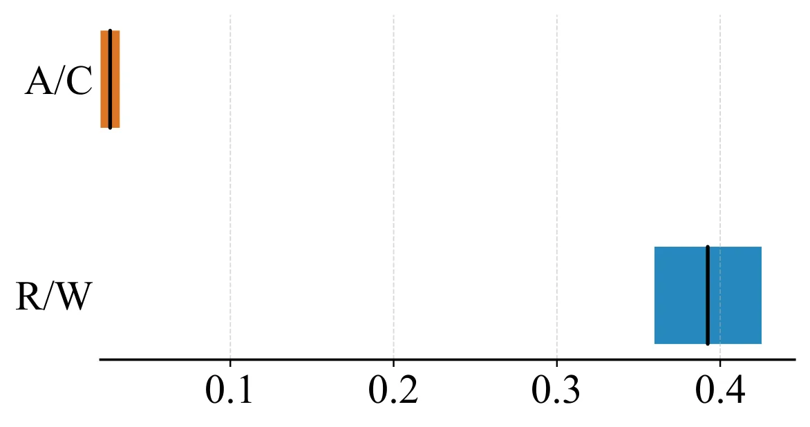 Figure 28