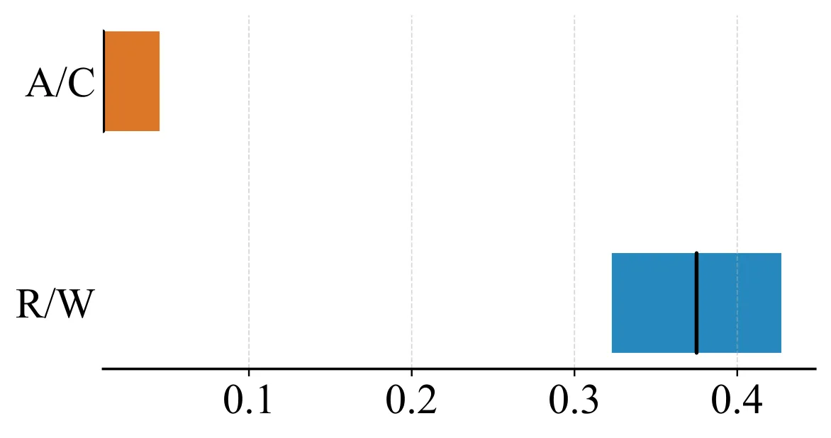 Figure 29