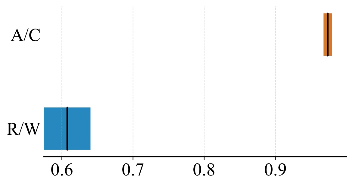 Figure 30