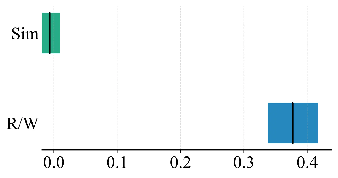 Figure 31