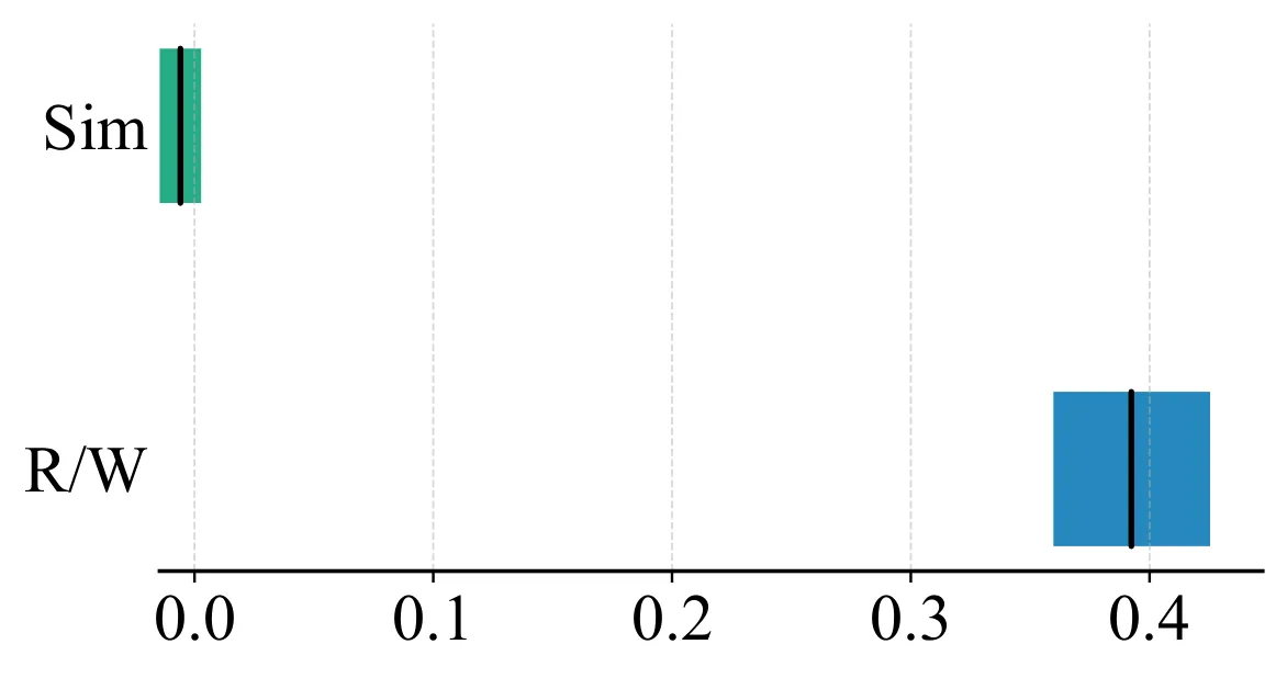 Figure 32
