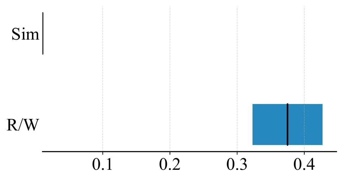 Figure 33