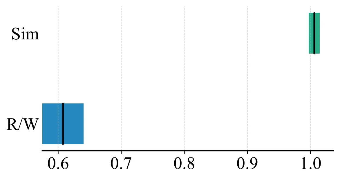 Figure 34
