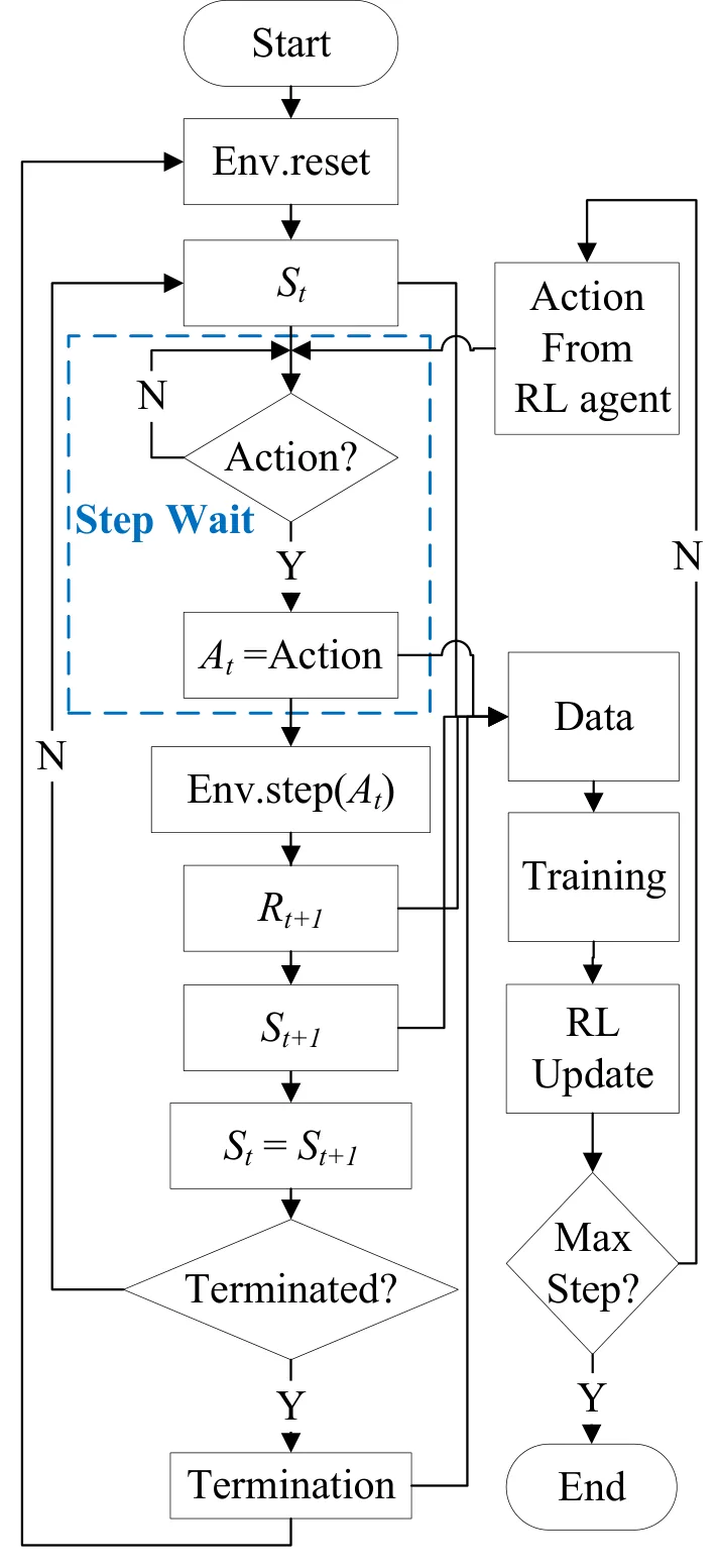 Figure 37
