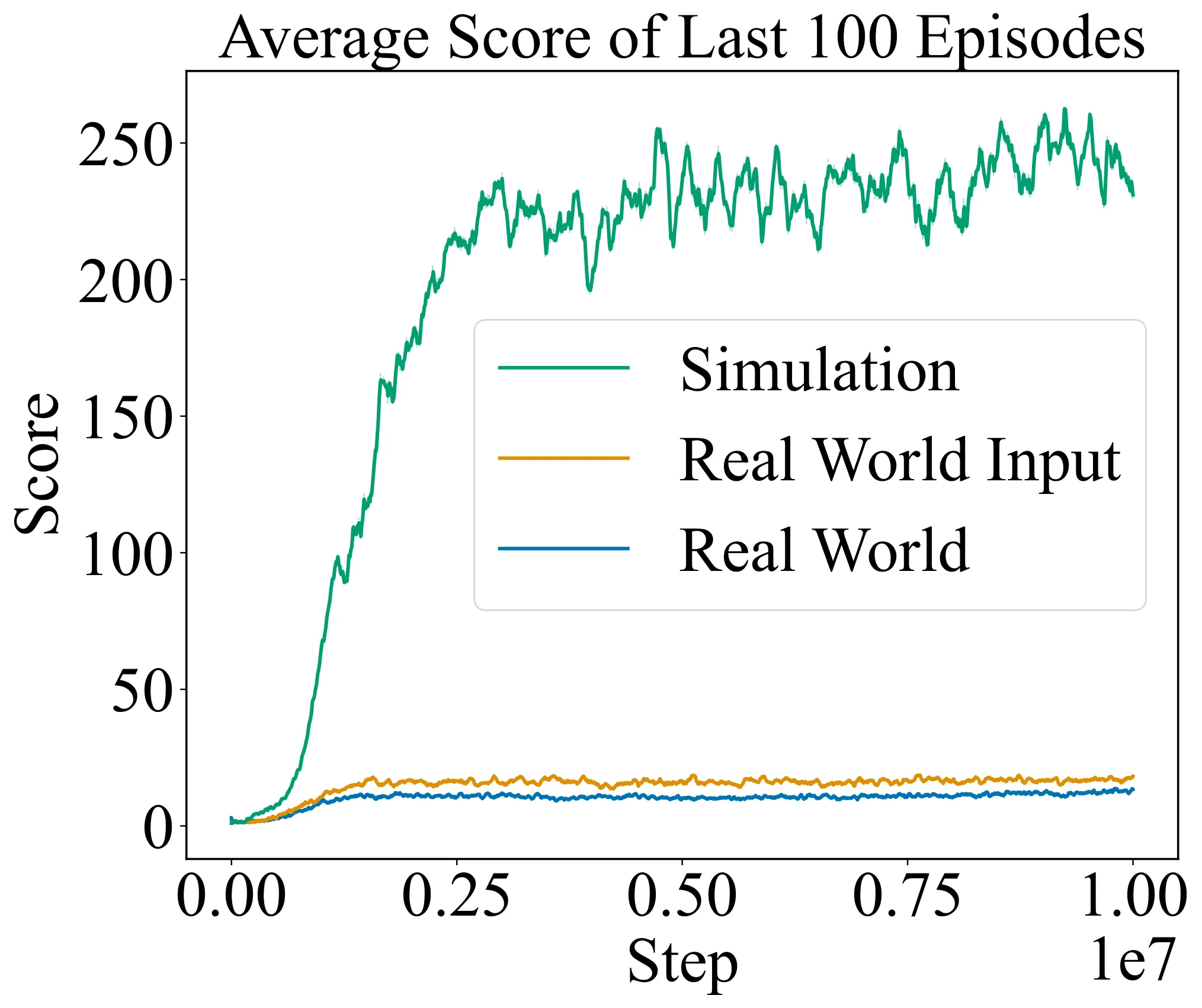 Figure 38