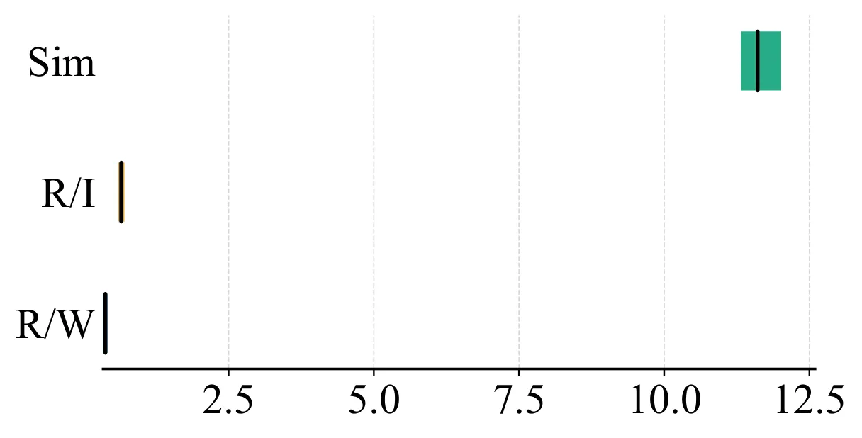 Figure 39