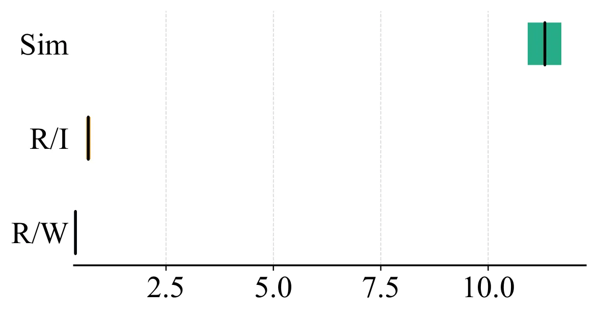 Figure 40
