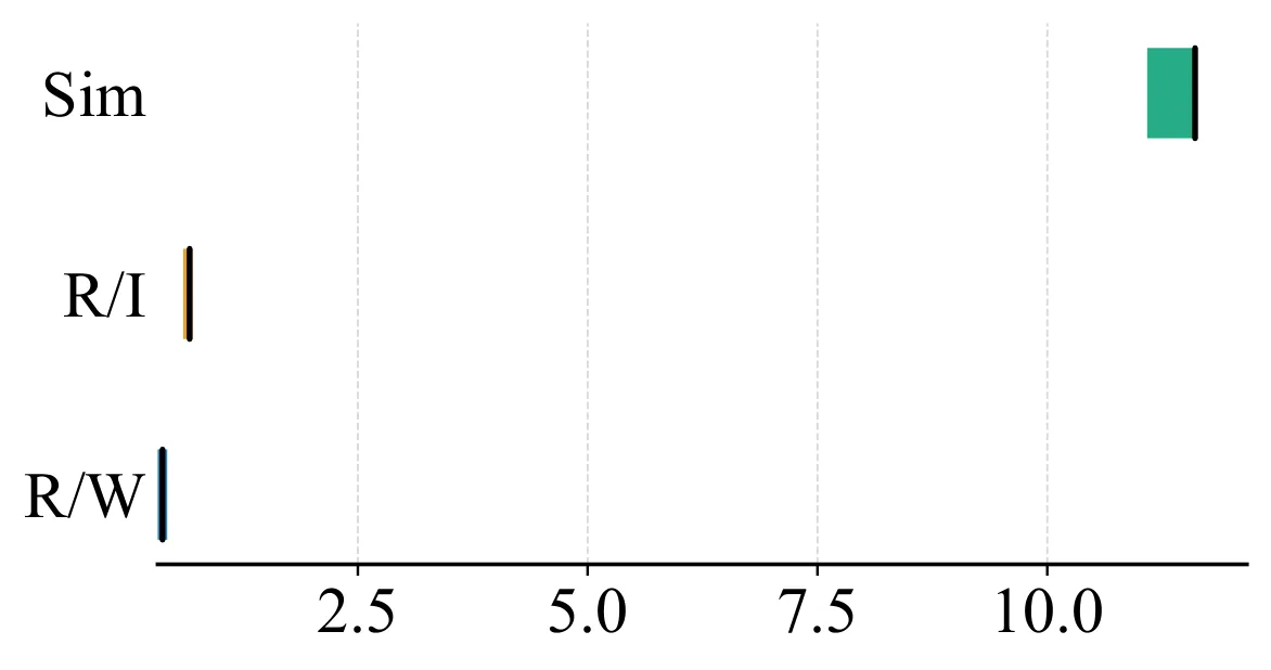 Figure 41