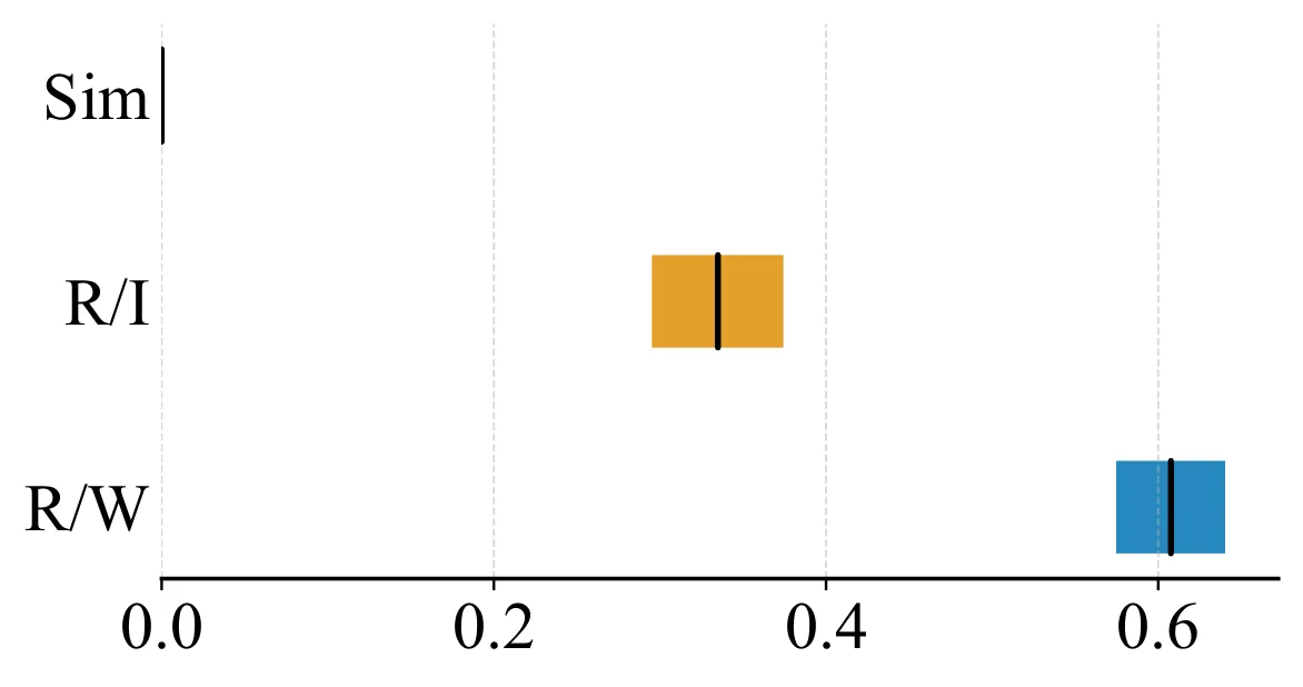Figure 42