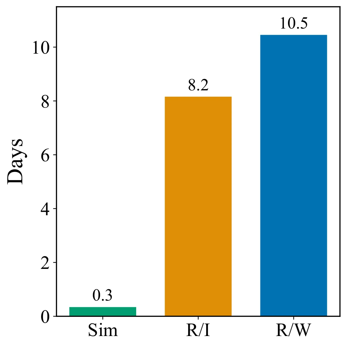 Figure 43