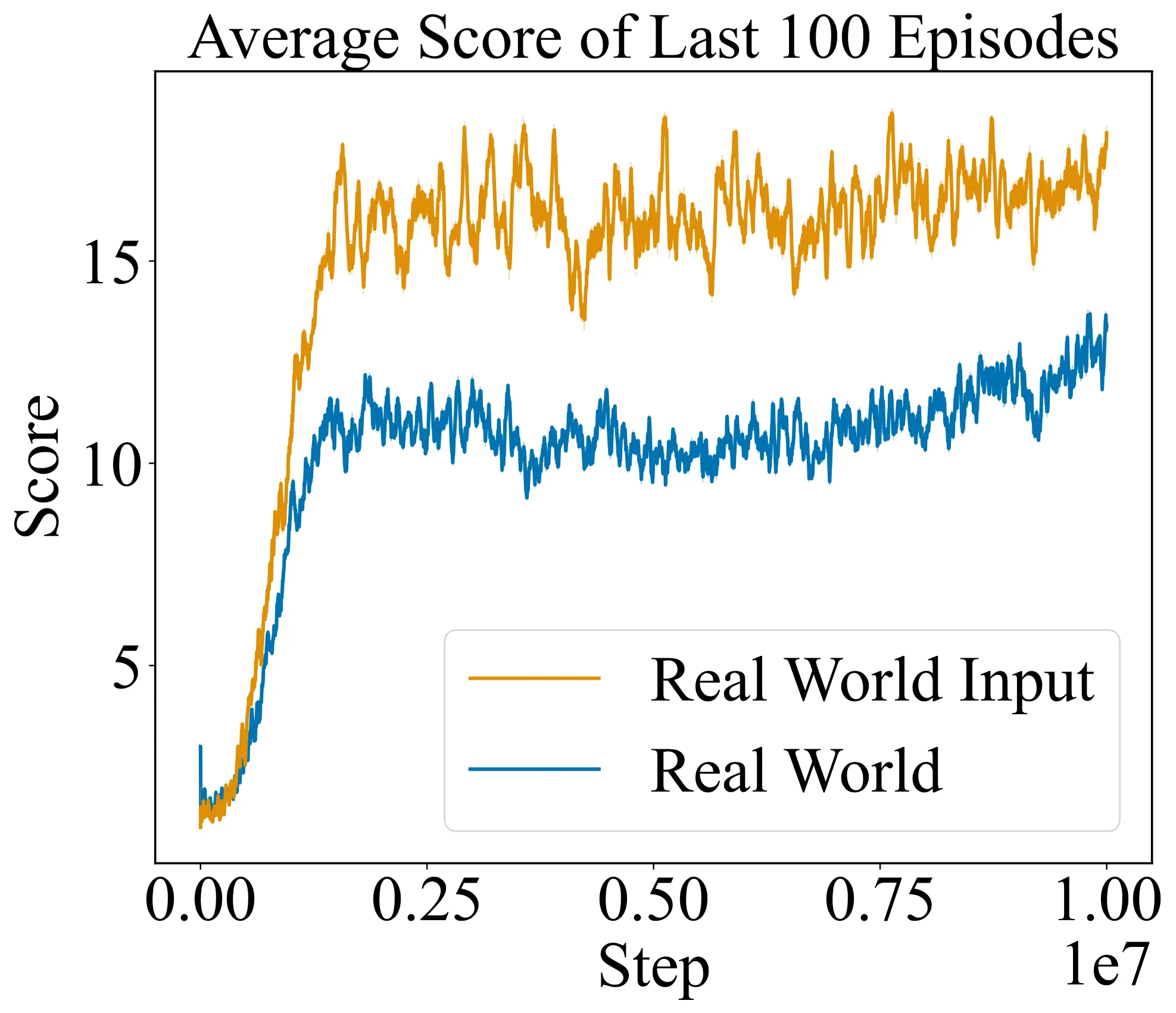 Figure 44