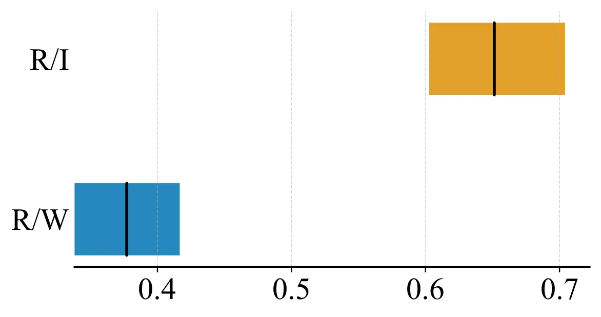 Figure 45