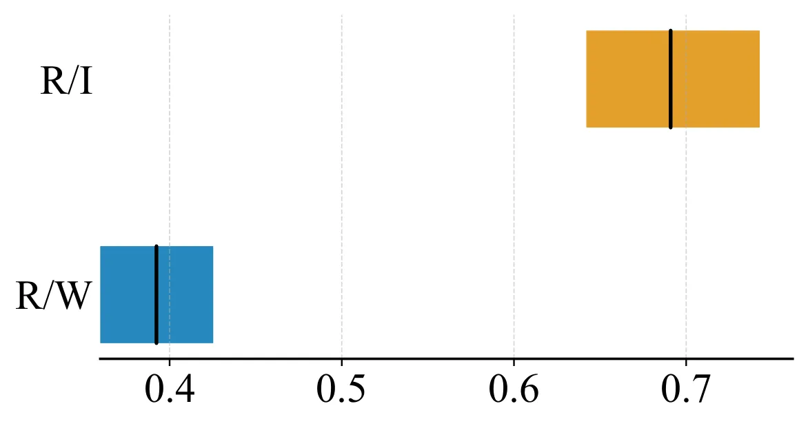 Figure 46