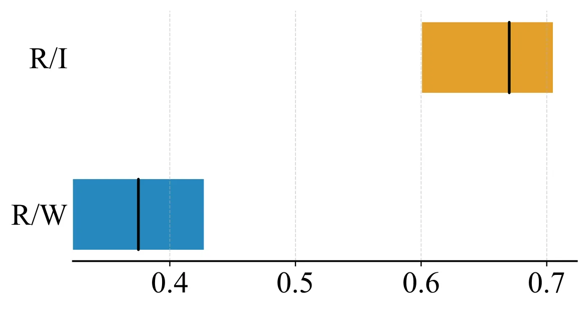 Figure 47