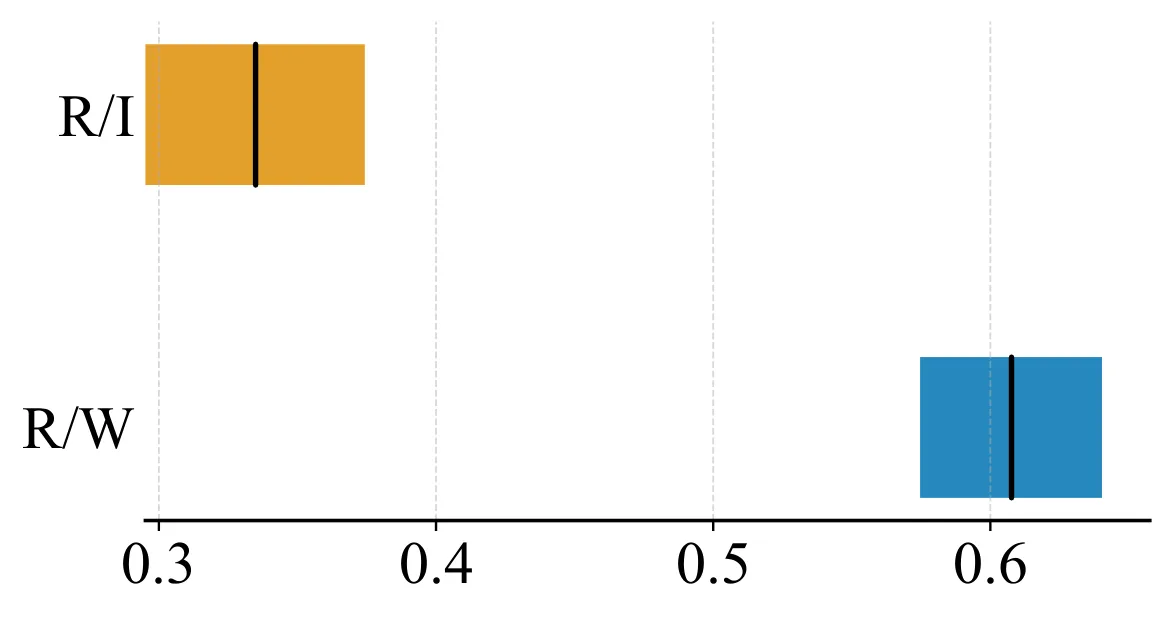 Figure 48