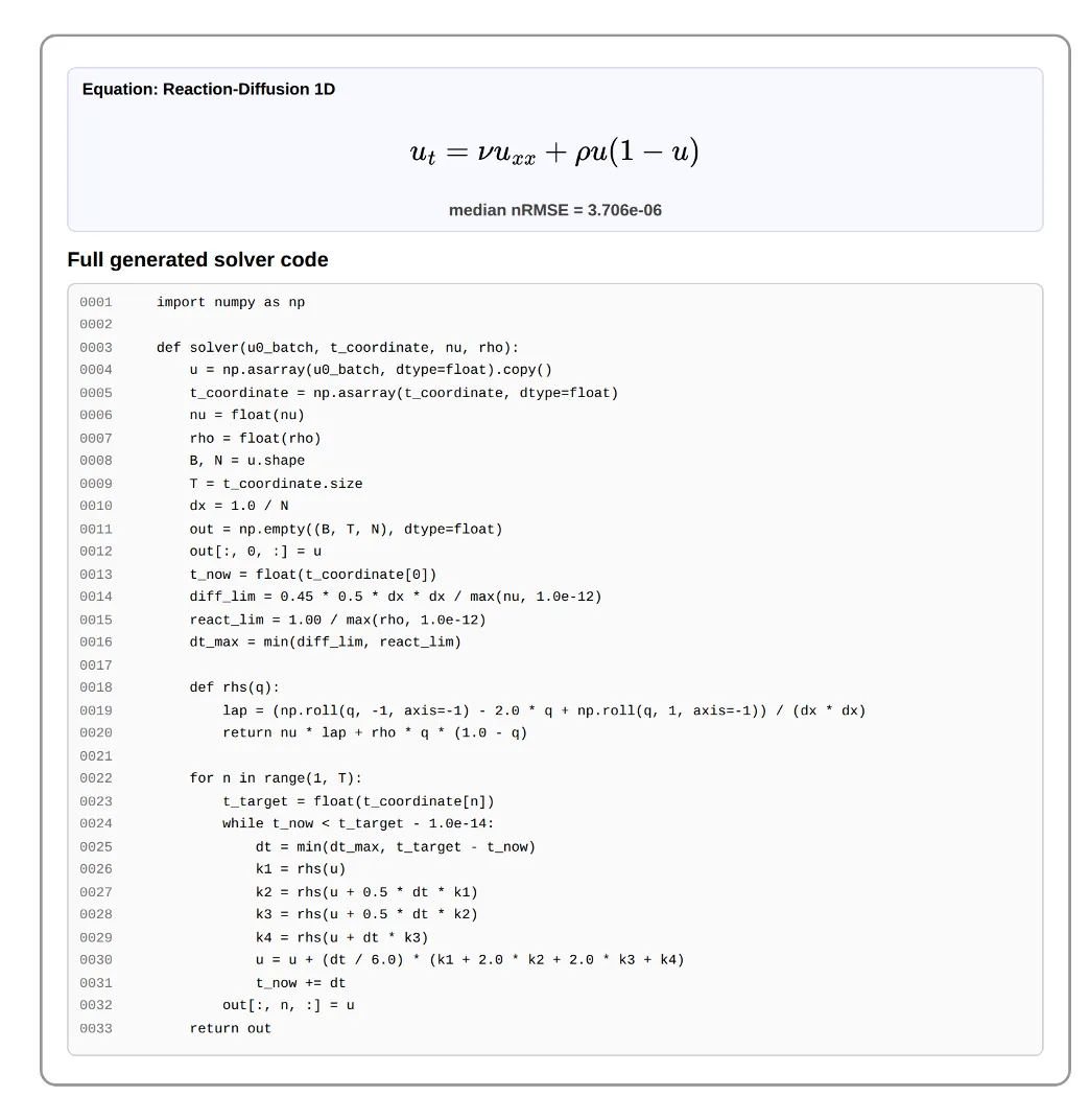 Figure 21