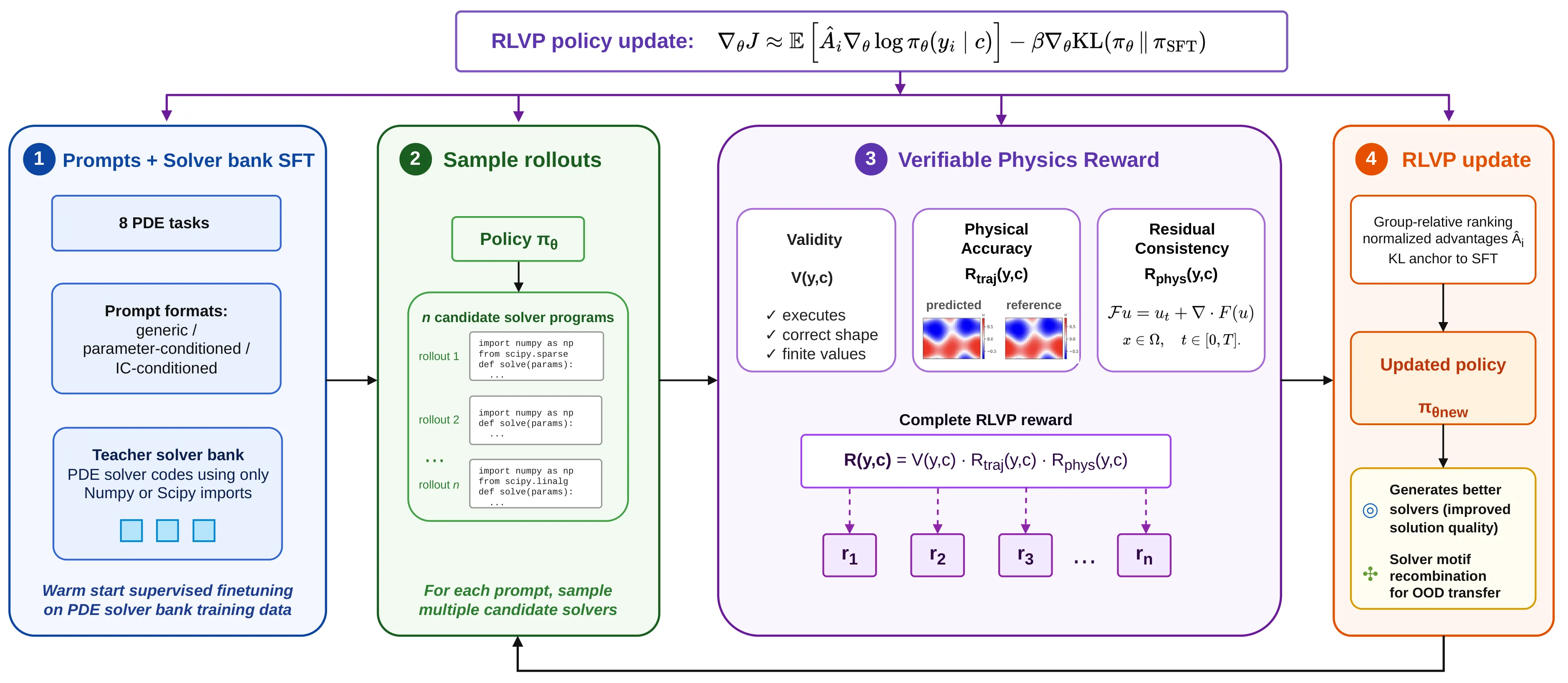 Figure 22