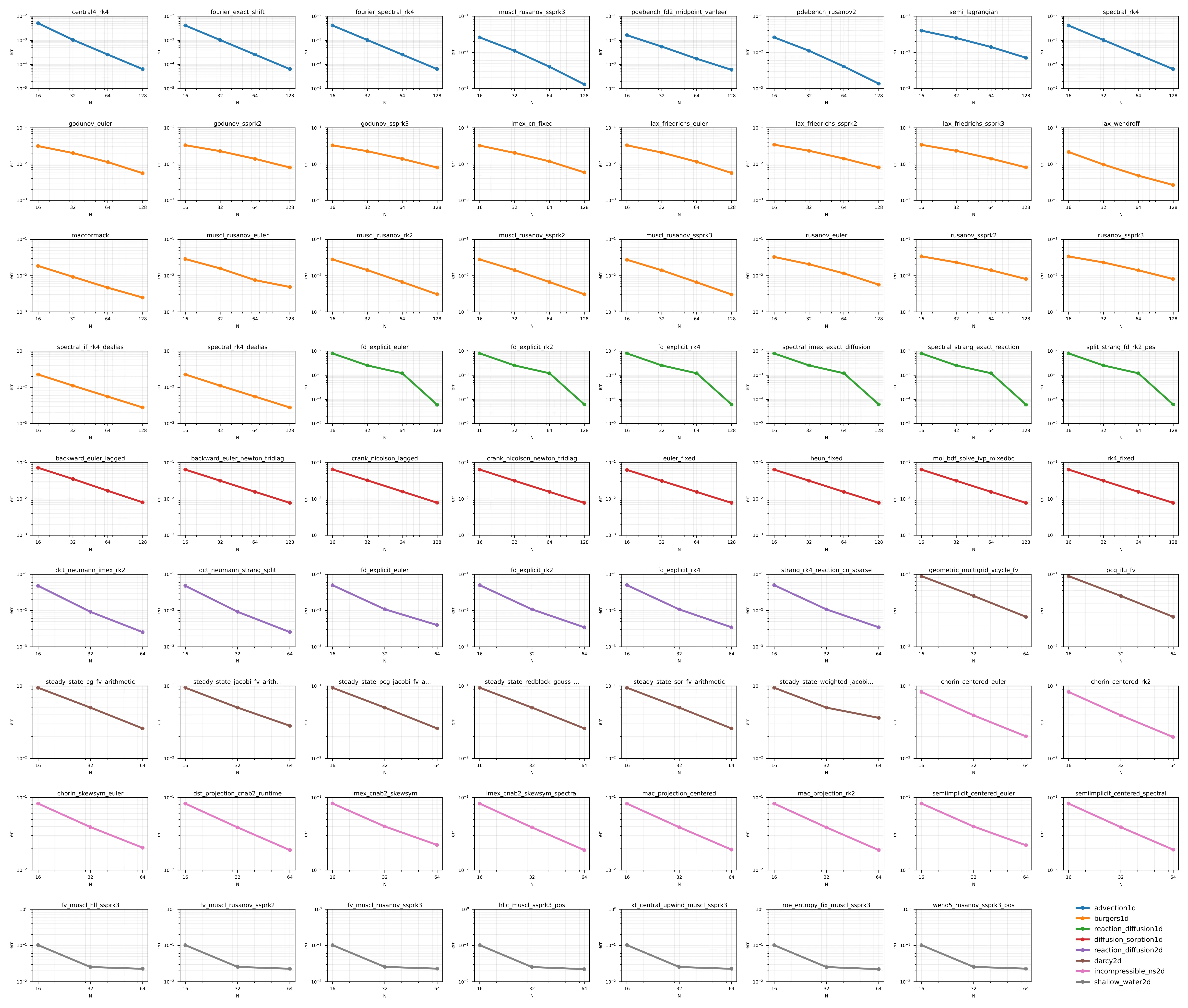 Figure 24
