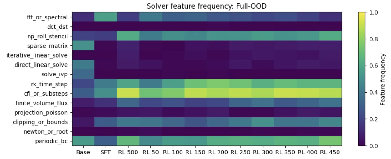 Figure 25