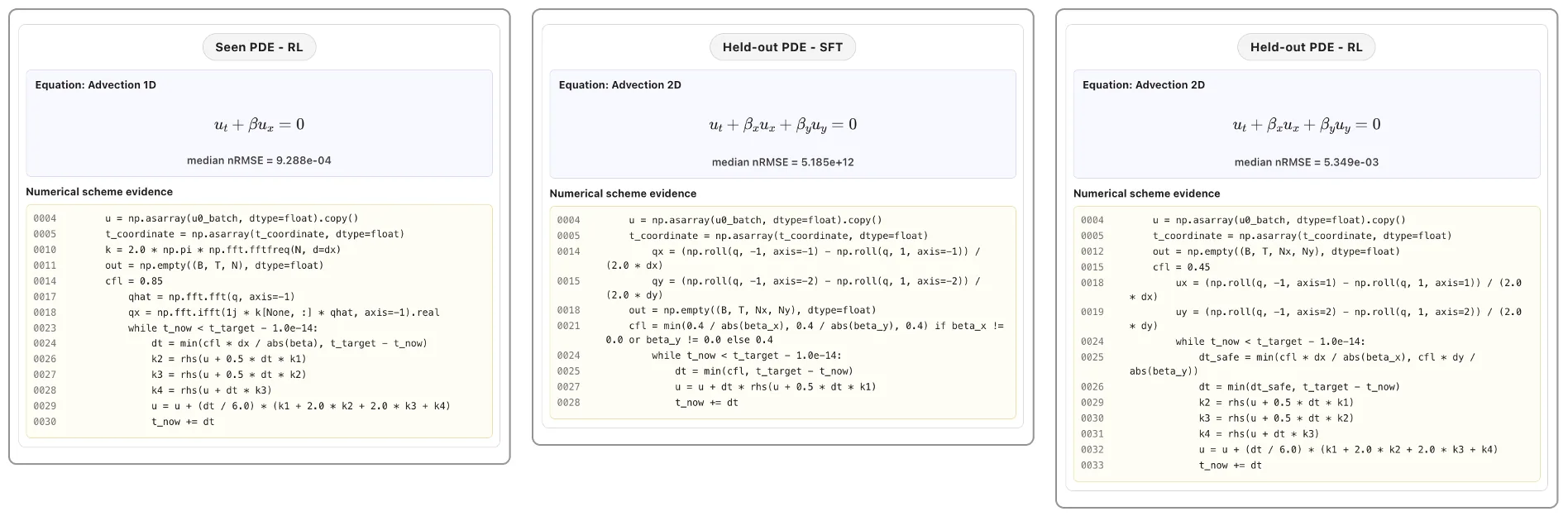 Figure 27