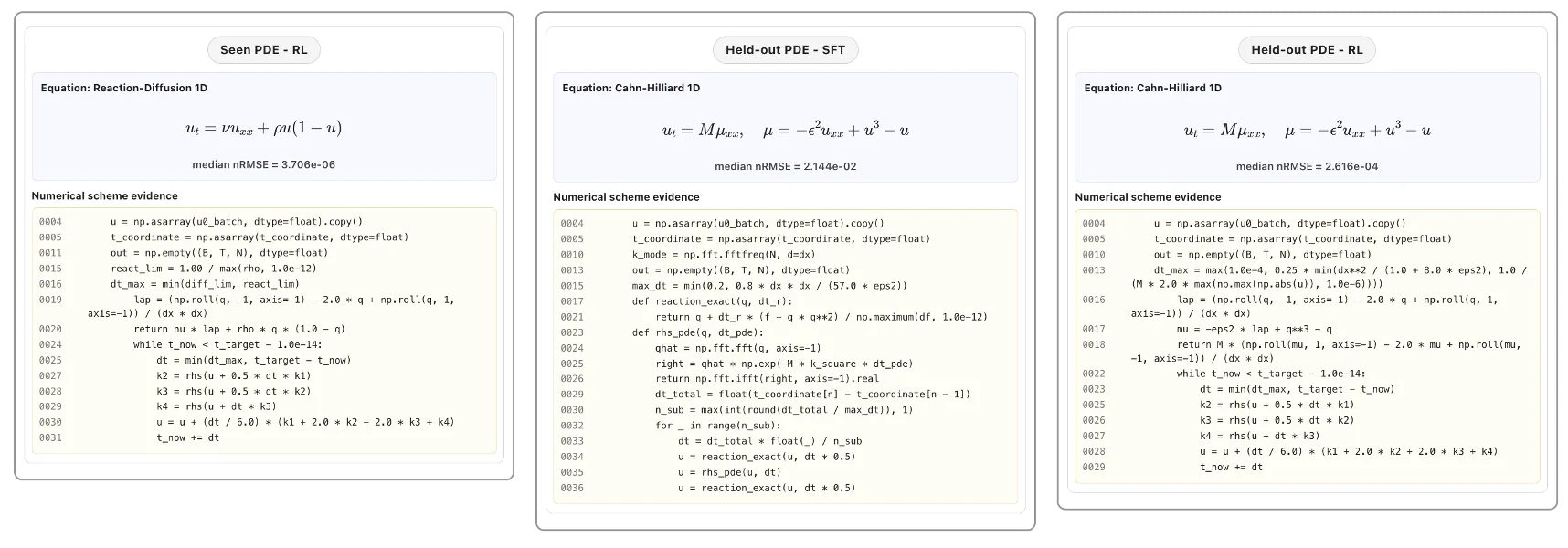 Figure 28
