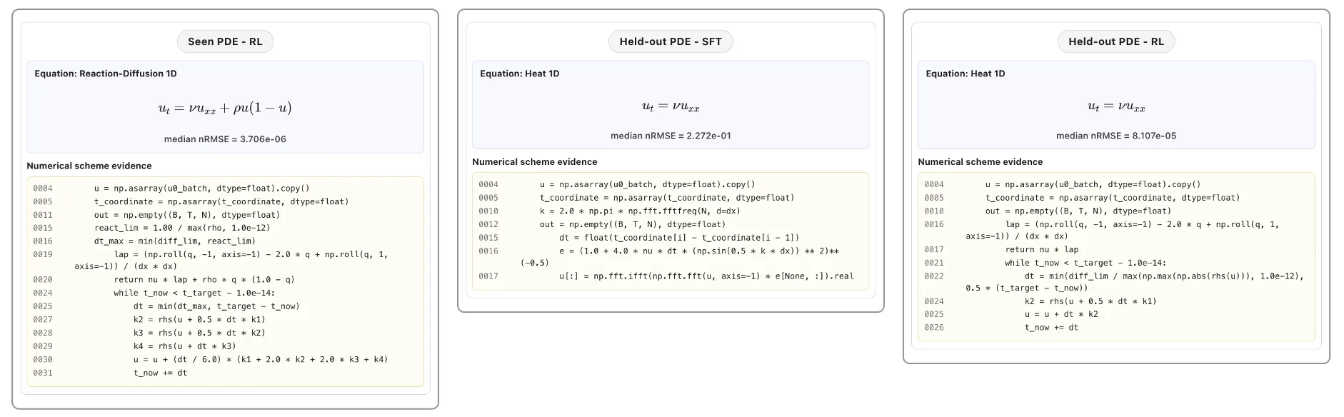 Figure 29