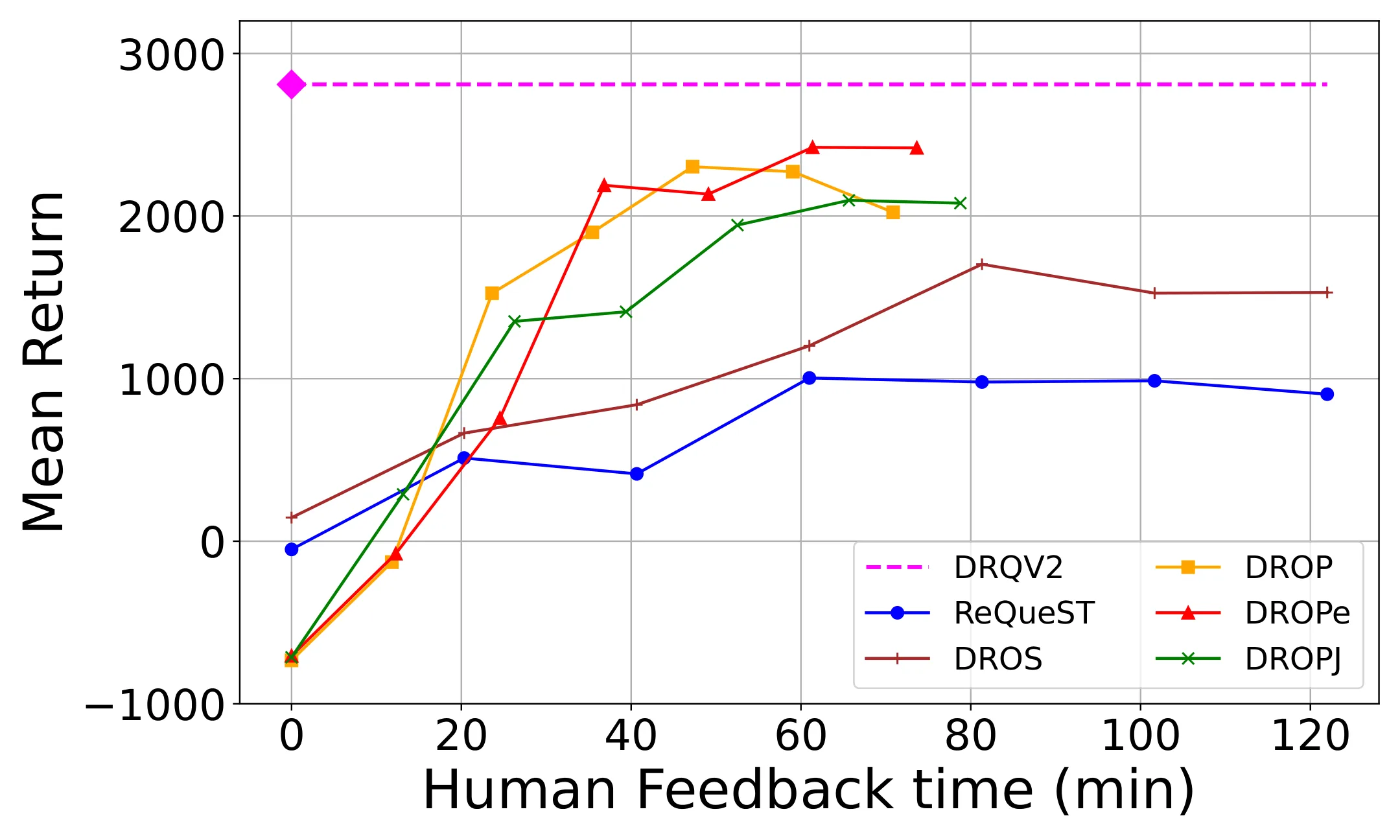 Figure 21