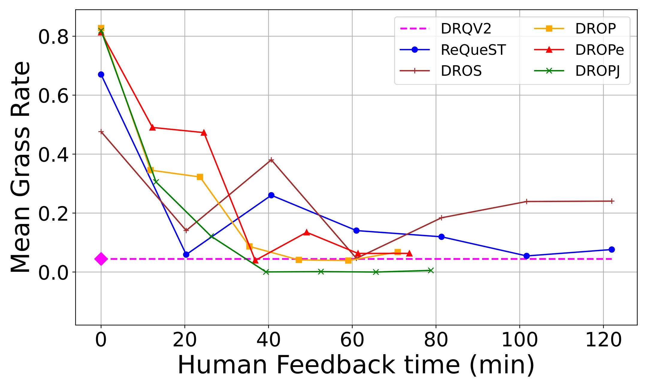 Figure 22