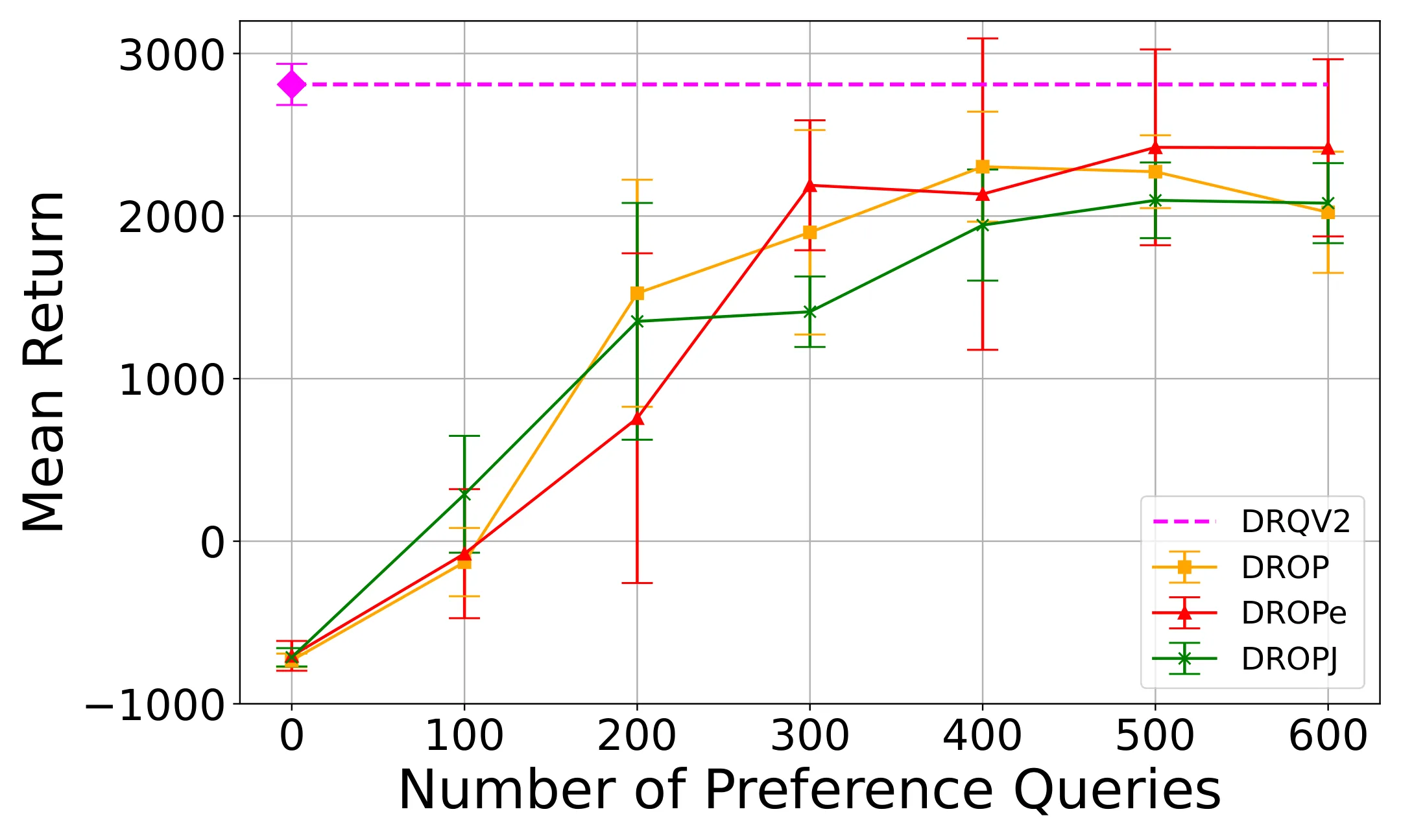 Figure 23